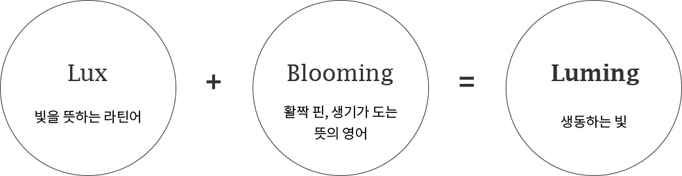 Lux 빛을 뜻하는 라틴어 + Blooming 활짝 핀, 생기가 도는 뜻의 영어 = Luming 생동하는 빛